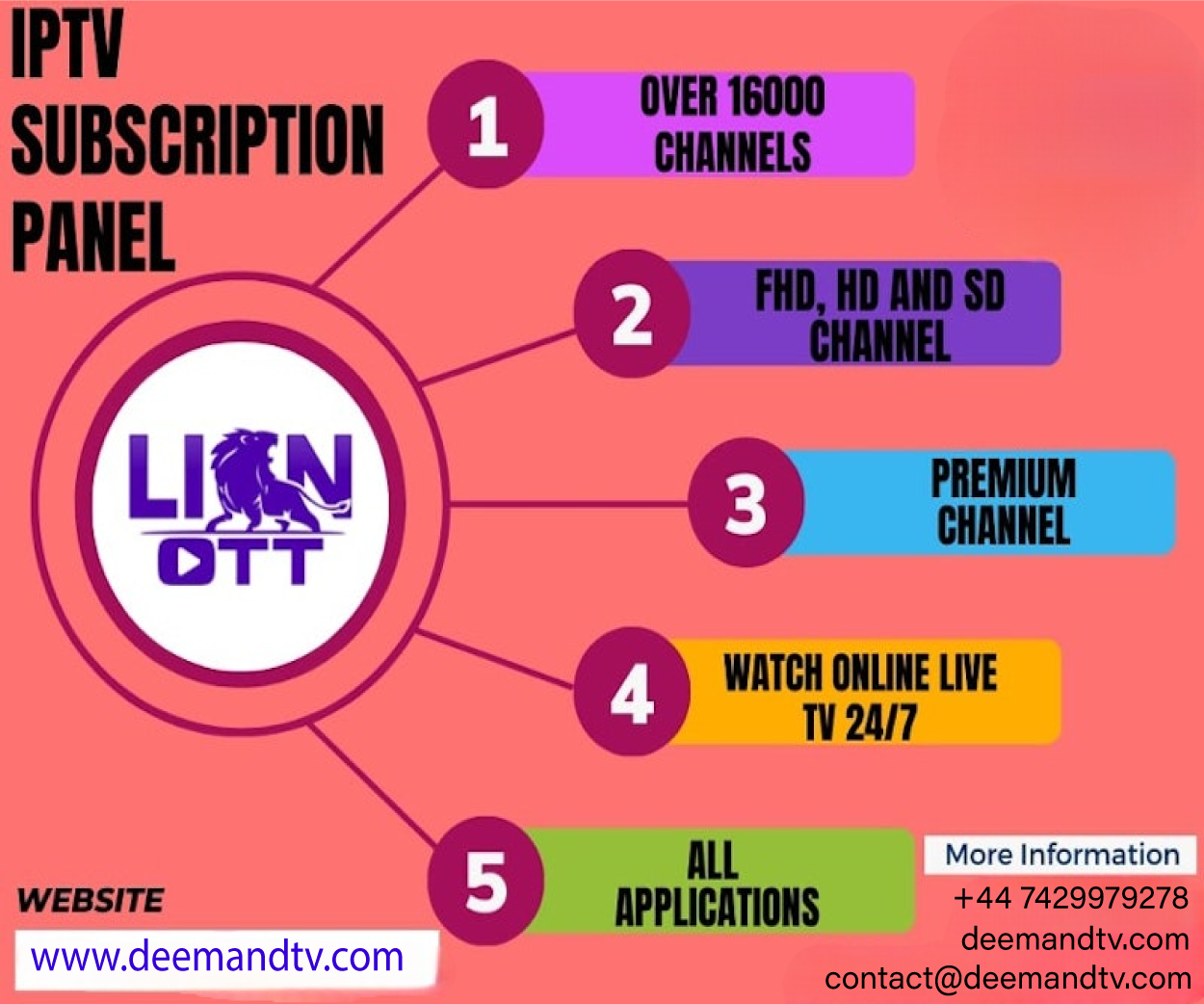 B1G IPTV Panel
